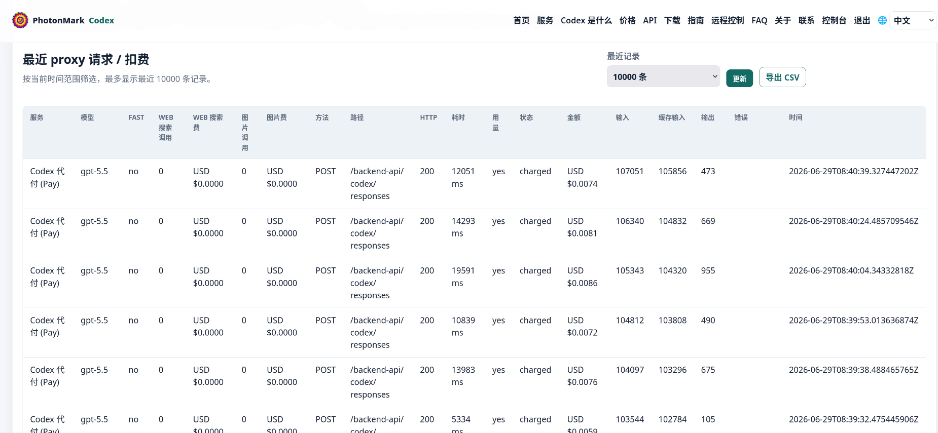 Dashboard recent proxy request and billing records with amount, input, cached input, output, and time